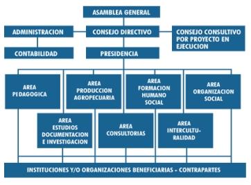 Ejemplo de Imagen